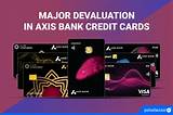 Axis Bank Magnus Credit Card Devaluation Analysis: Where to Redeem Axis Edge Points
