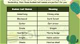 Badass Last Names for Characters: Unleashing the Power of Identity