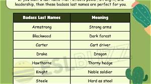 Badass Last Names for Characters: Unleashing the Power of Identity