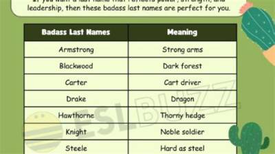 Badass Last Names for Characters: Unleashing the Power of Identity