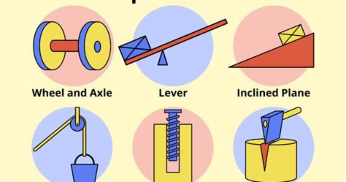Basic Machines and How They Work