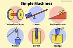 Basic Machines and How They Work