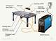 Basic Parts of a Welding Machine
