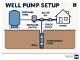 Below Ground Well Pressure Tank Installation