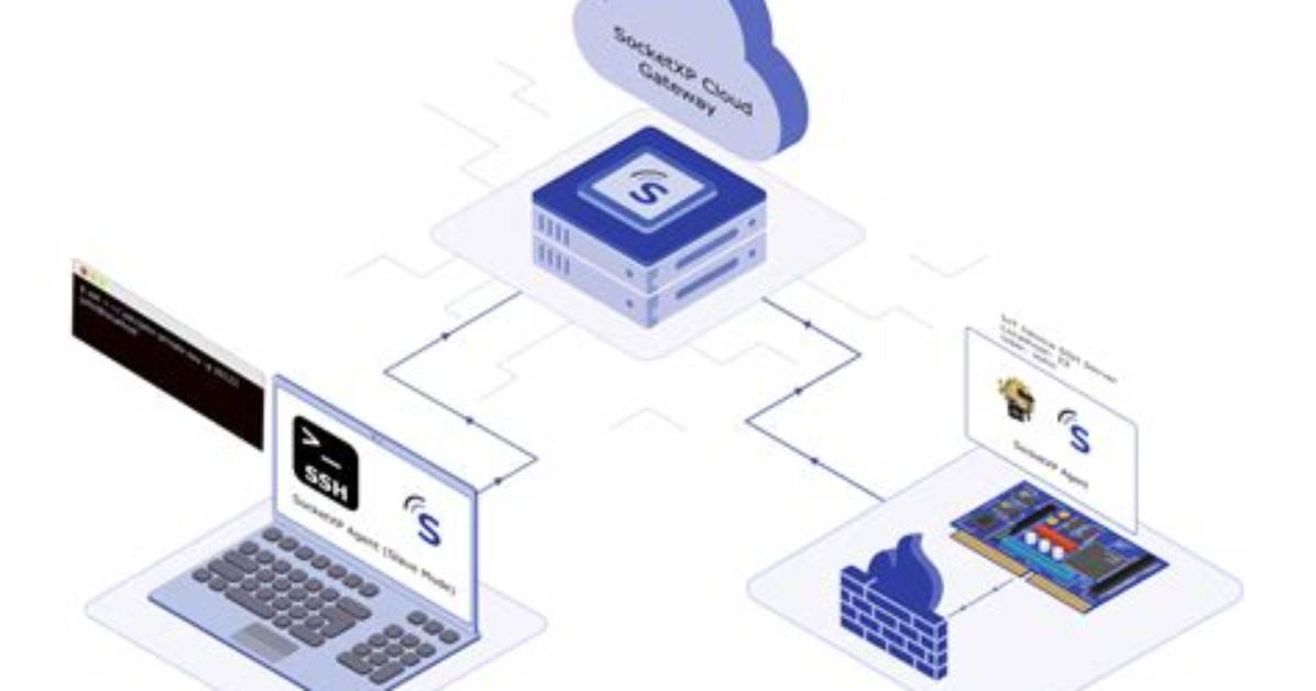 Best Access Remote Iot Router: a Comprehensive Guide to Enhancing Your Connectivity