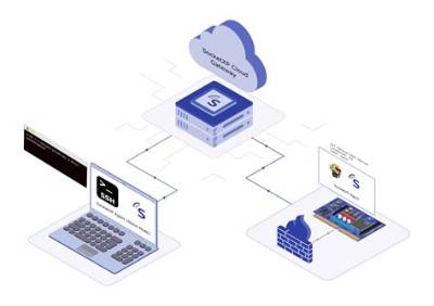 Best Access Remote Iot Router: a Comprehensive Guide to Enhancing Your Connectivity