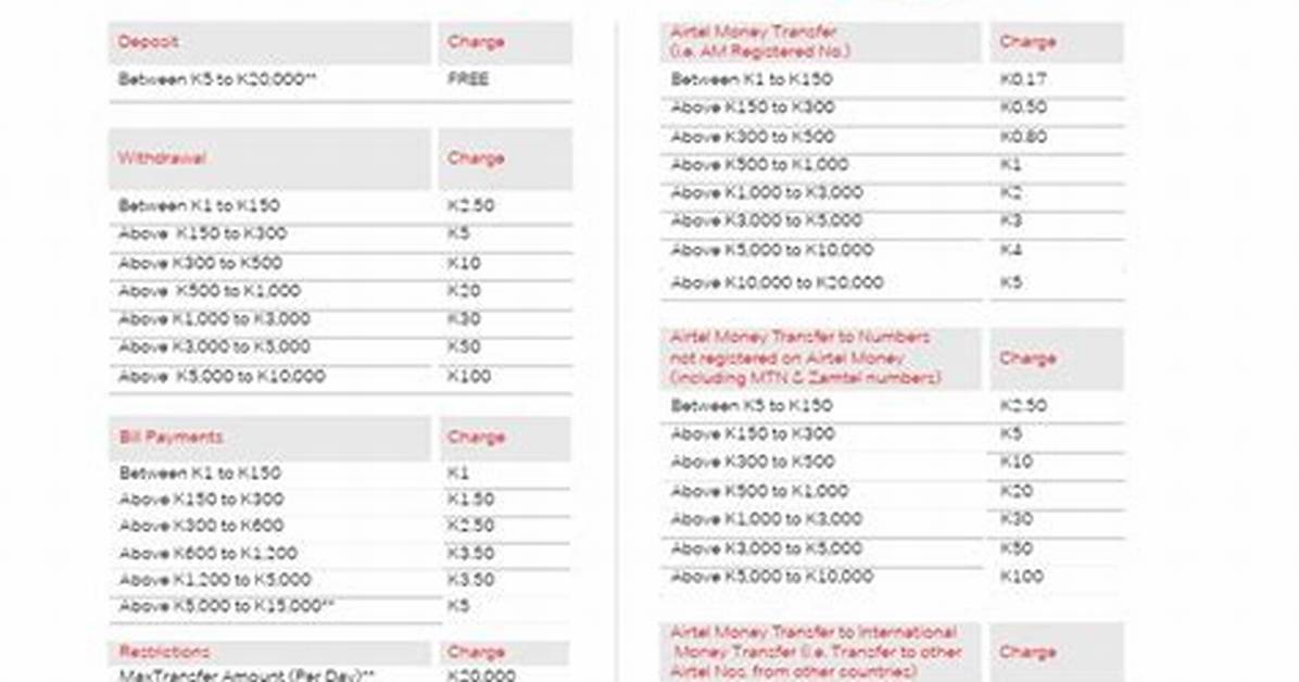 Best Guide to Avoid Airtel Withdrawal Charges