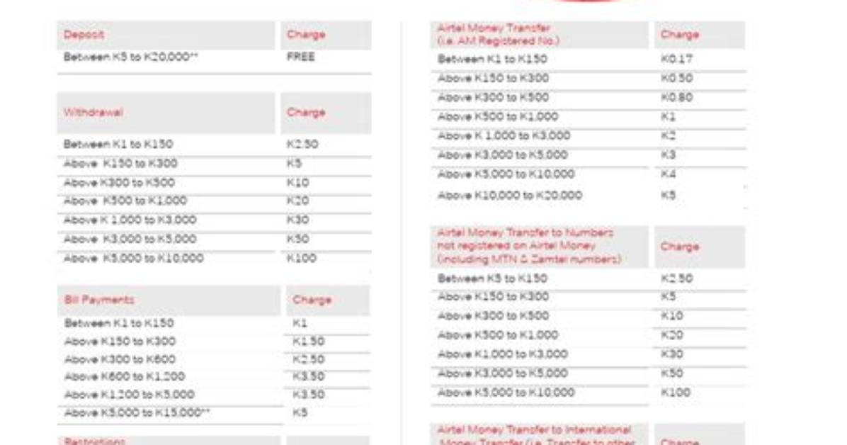 Best Guide to Avoid Airtel Withdrawal