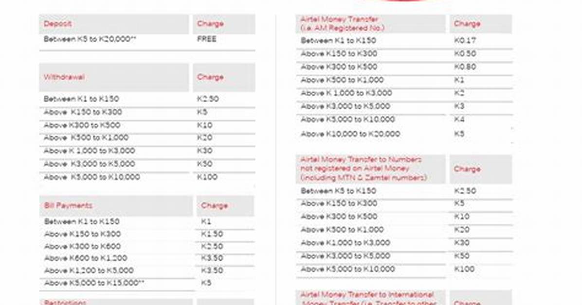 Best Guide to Avoid Airtel