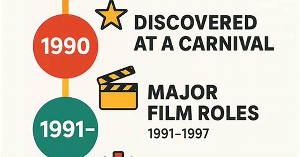 Best Mike Vitar Movies: a Comprehensive Guide to His Film Career