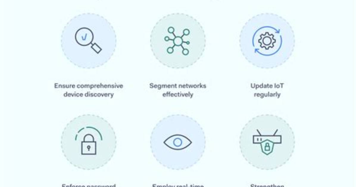 Best Practices for Securely Connecting Remote Iot P2P Ssh on Raspberry Pi with Downloadable Guides