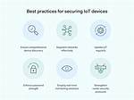 Best Practices for Securely Connecting Remote Iot P2P Ssh on Raspberry Pi with Downloadable Resources