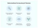 Best Practices for Securely Connecting Remote Iot P2P Ssh on Raspberry Pi with Downloadable Resources