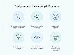Best Practices for Securely Connecting Remote Iot P2P Ssh on Raspberry Pi with Downloadable Resources