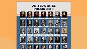 Best Presidents of the United States of America
