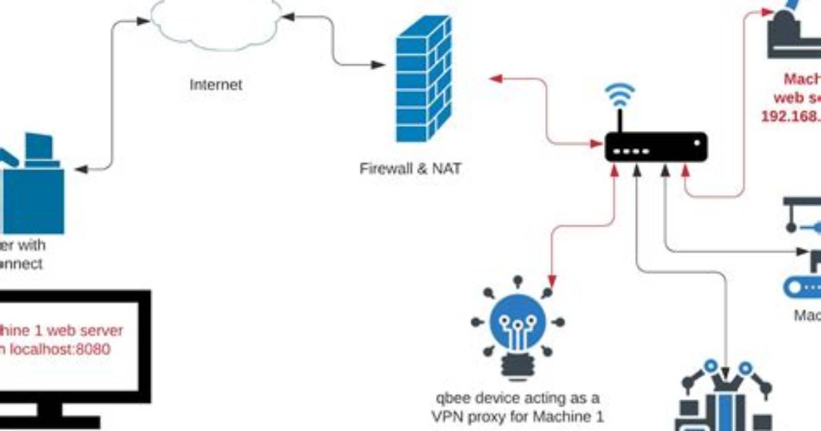 Best Remoteiot Firewall: Your Ultimate Guide to Protecting Iot Networks