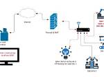 Best Remoteiot Firewall: Your Ultimate Guide to Protecting Iot Networks