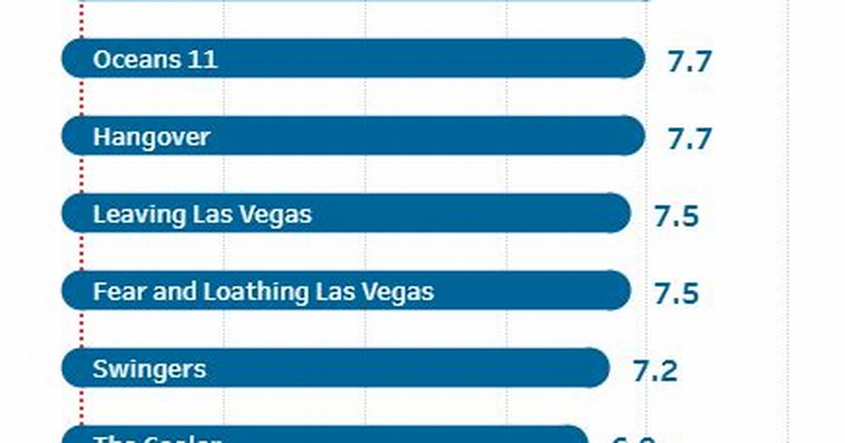 Best Vegas Movies: Top Picks & Reviews