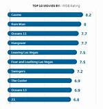 Best Vegas Movies: Top Picks & Reviews