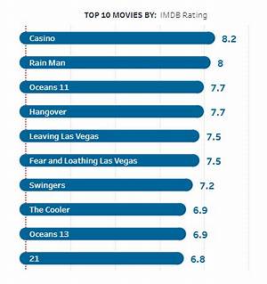 Best Vegas Movies: Top Picks & Reviews
