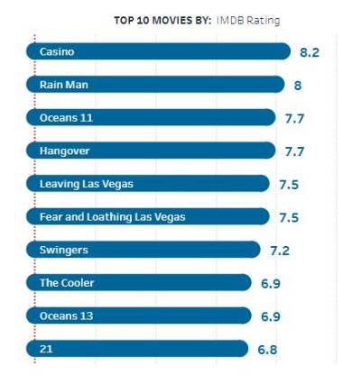 Best Vegas Movies: Top Picks & Reviews