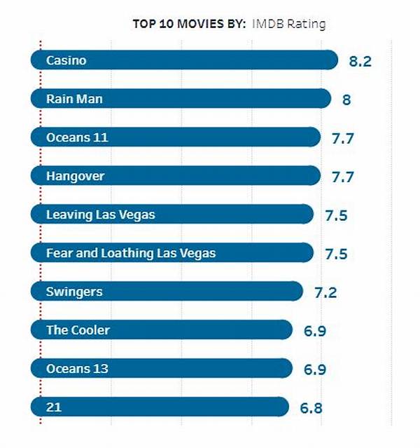 Best Vegas Movies: Top Picks & Reviews