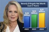 Beverly D'angelo Net Worth