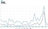 Biden Twitter: Analyzing the Impact of Joe Biden's Social Media Presence