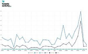 Biden Twitter: Analyzing the Impact of Joe Biden's Social Media Presence
