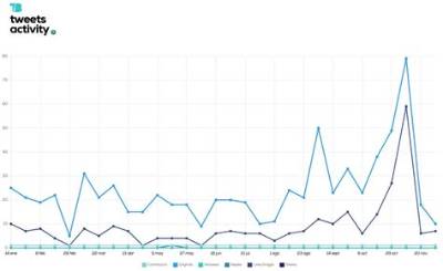 Biden Twitter: Analyzing the Impact of Joe Biden's Social Media Presence