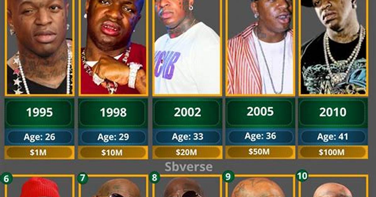 Birdman Net Worth - Blinkx