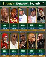 Birdman Net Worth - Blinkx