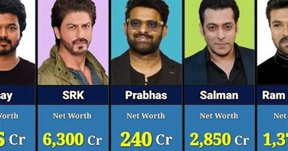 Bollywood S Big Bucks Richest