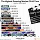 Breaking Records: 10 Highest Grossing Movies of 2021
