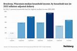Brockway Net Worth 2023: Insights into Wealth & Success