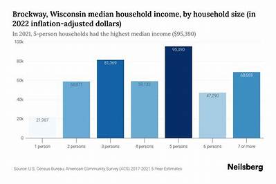Brockway Net Worth 2023: Insights into Wealth & Success