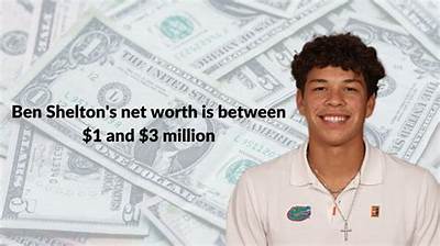 Bryan Shelton Net Worth – How Much Is Shelton Worth?