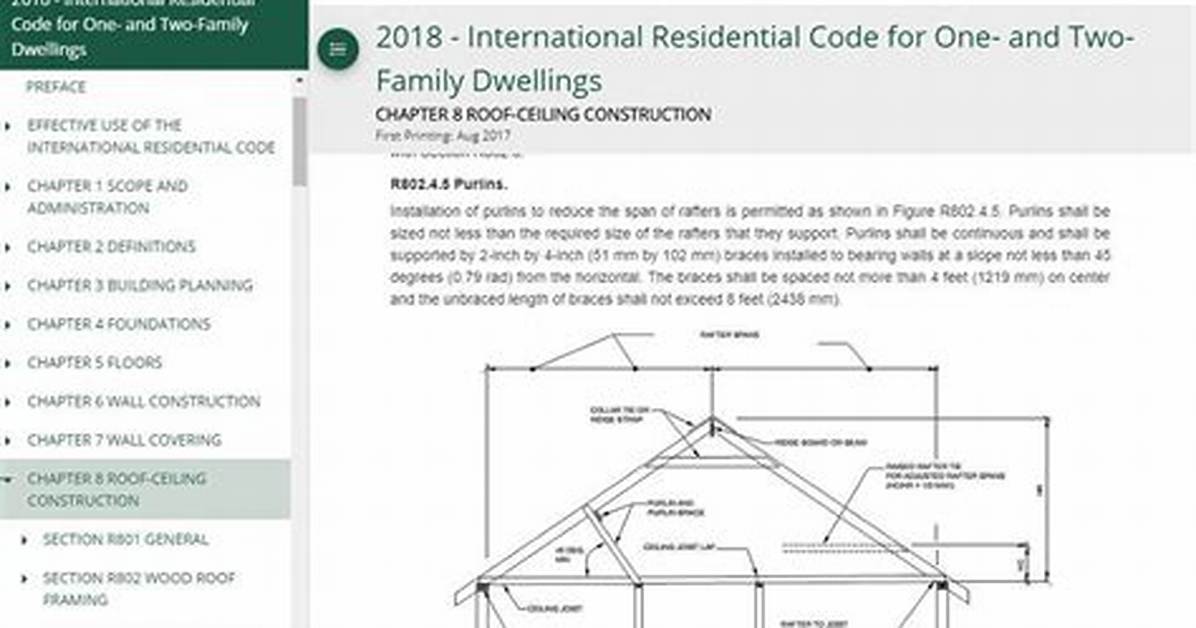 Building Code for Roof