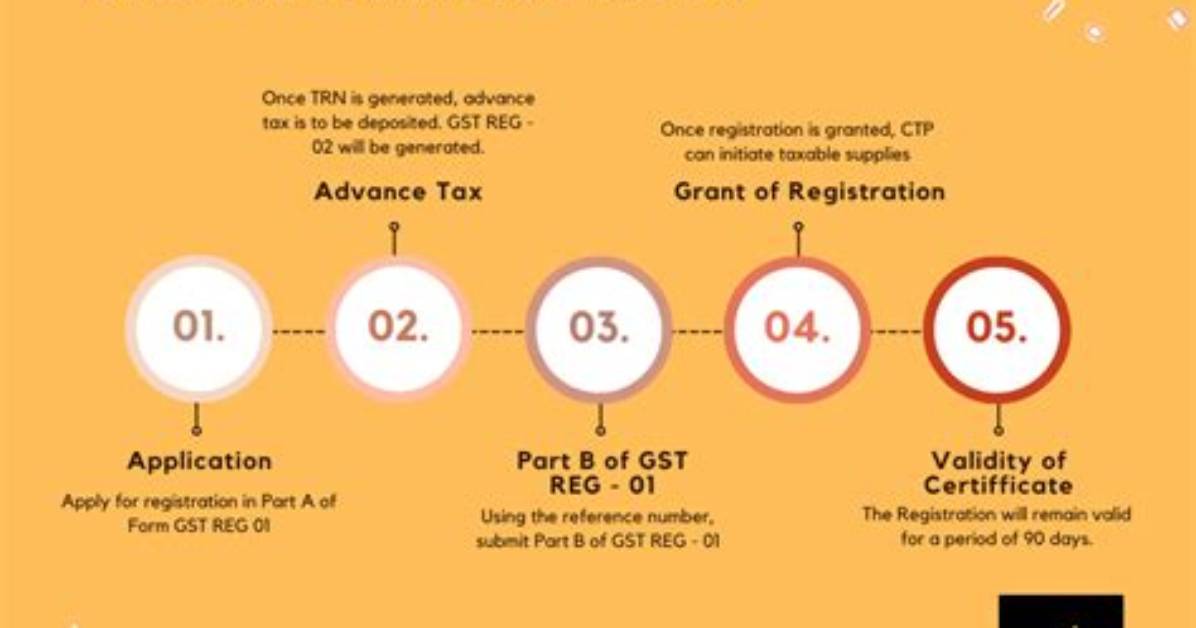 By a Taxable Person?