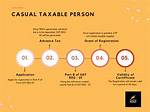 By a Taxable Person?