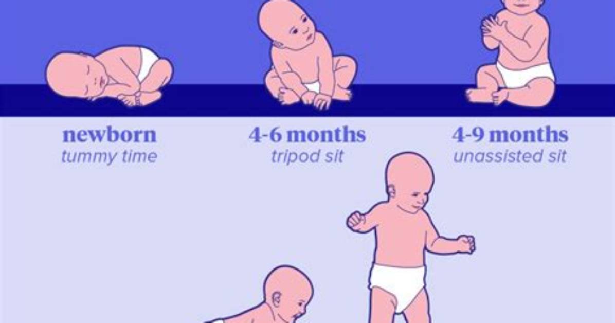By What Age Should Baby Sit up?