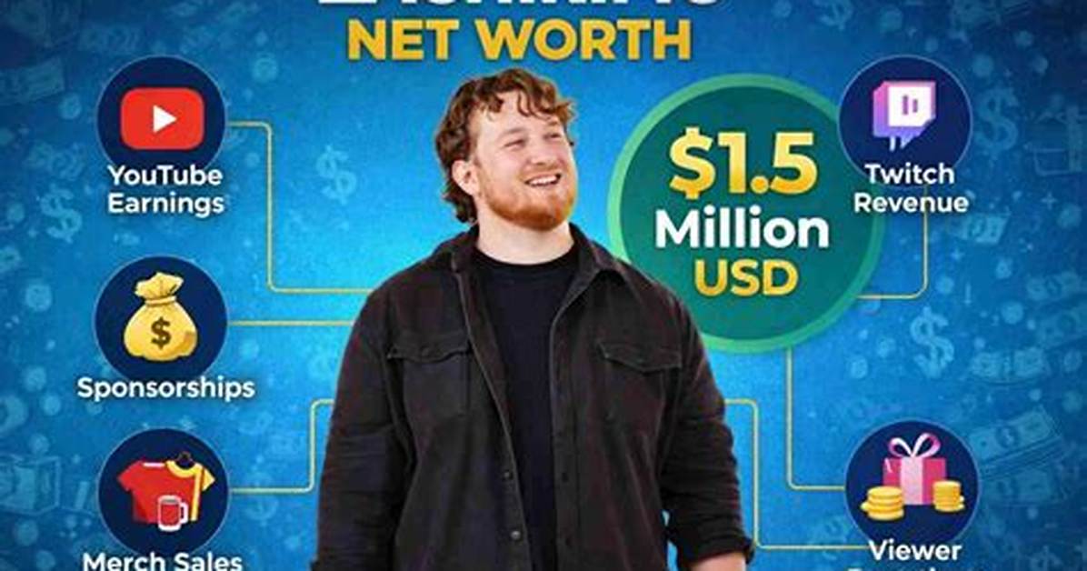 %C8%9Aubi S Net Worth and Earnings in 160. Jpg
