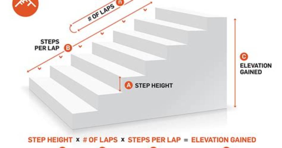 Calculating the Steps to the Second
