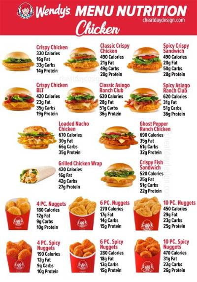 Calorie Guide to Wendy's: a Nutritional Overview