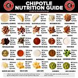 Calories for Chipotle Chicken Bowl: a Comprehensive Guide