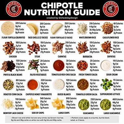 Calories for Chipotle Chicken Bowl: a Comprehensive Guide