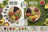 Calories in Chipotle Bowl: a Comprehensive Guide