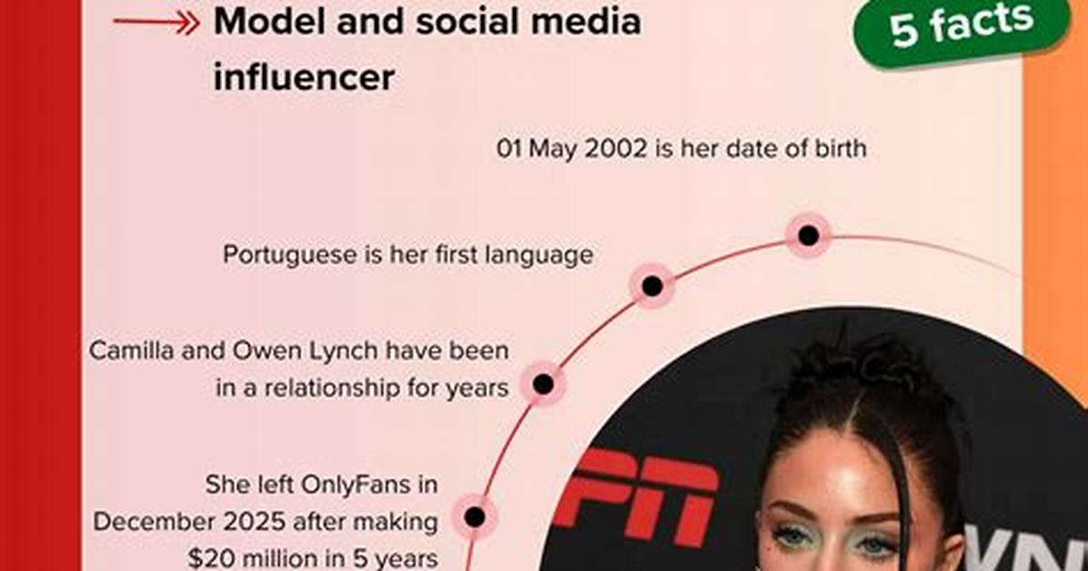 Camilla Araujo Sextape: Facts, Myths, and the Impact on Her Career