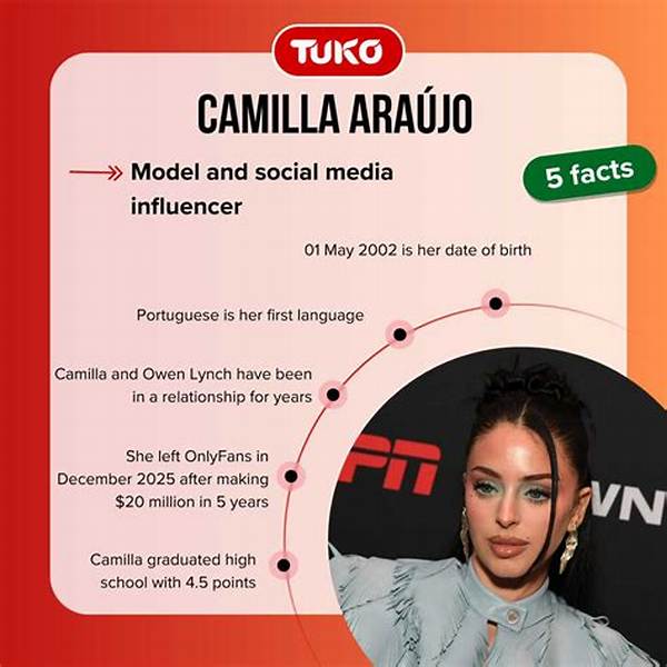 Camilla Araujo Sextape: Facts, Myths, and the Impact on Her Career