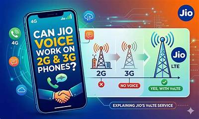 Can 2G Phones Work in 4G Network?